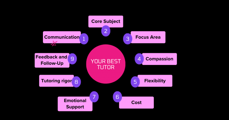 factors to look for to find your best tutor