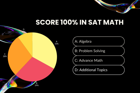 Math Score Distribution
