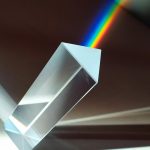 Prism refraction
