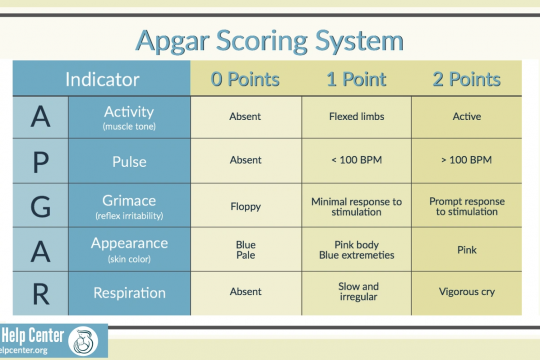APGAR