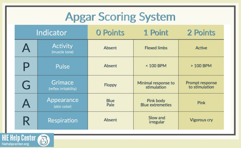 APGAR